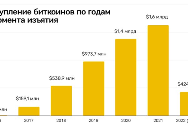 Актуальные ссылки кракен 2025