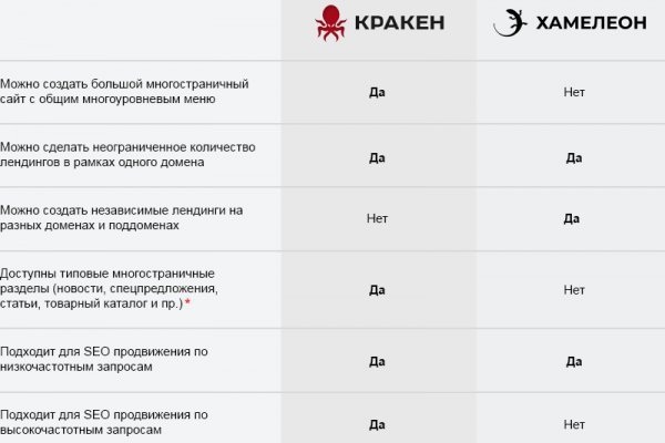Кракен магазин krakens13 at