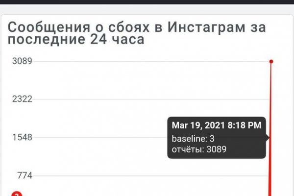 Кракен сайт войти