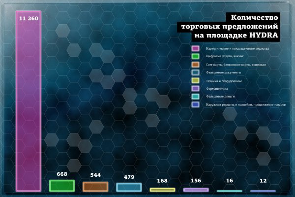 Кракен площадка даркнет